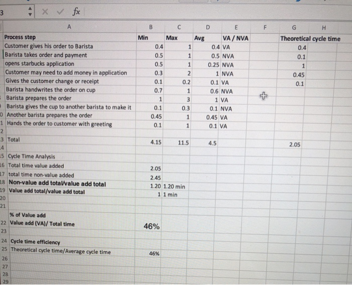 determine cycle time efficiency 3 x fx Max