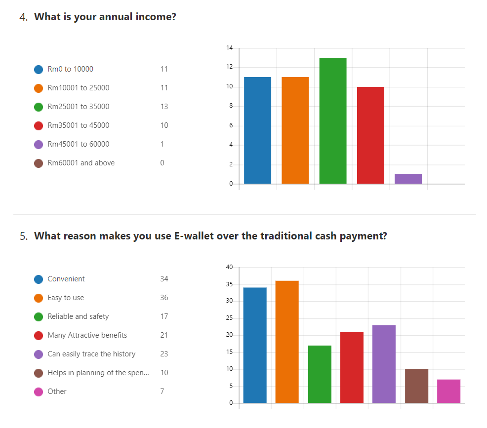 Based on the detail and research result below,