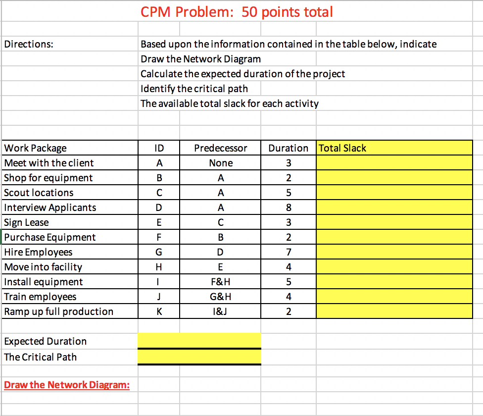 CPM Problem: 50 points total Directions: Based