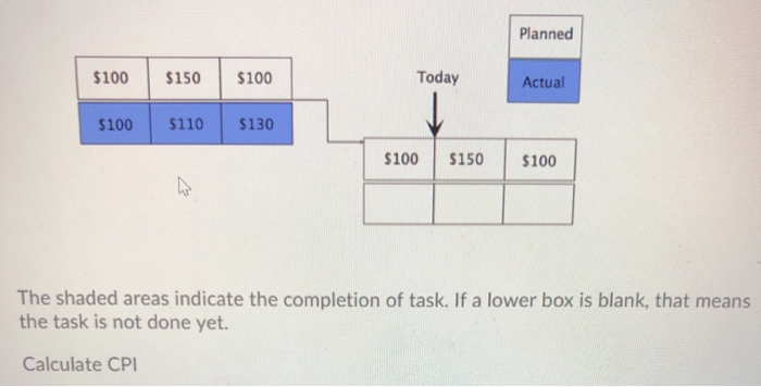 calculate CPI (please show work so that i can