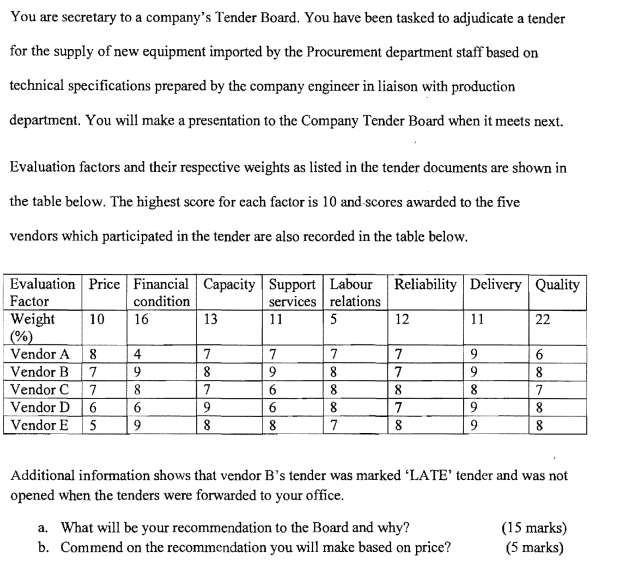 You are secretary to a company's Tender Board.
