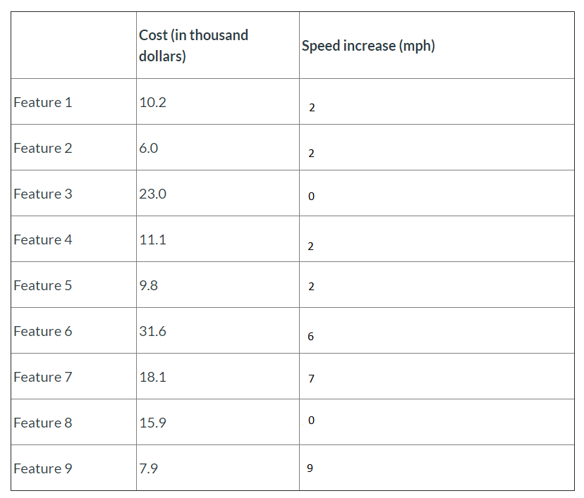 Use excel solver to answer this question. Please