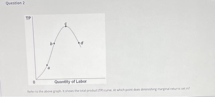 Hi,please answer Refer to the above graph showing