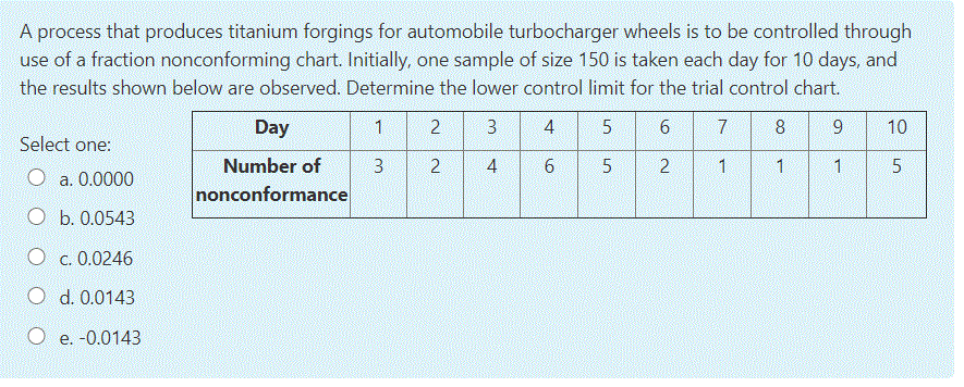 A process that produces titanium forgings for
