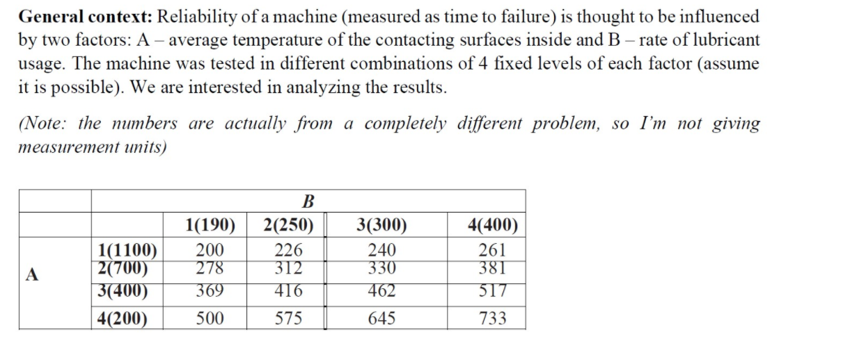 Check the model from Question 3 (two factors) for