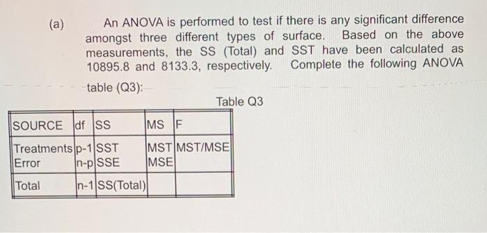 ANOVA An ANOVA is performed to test if there is