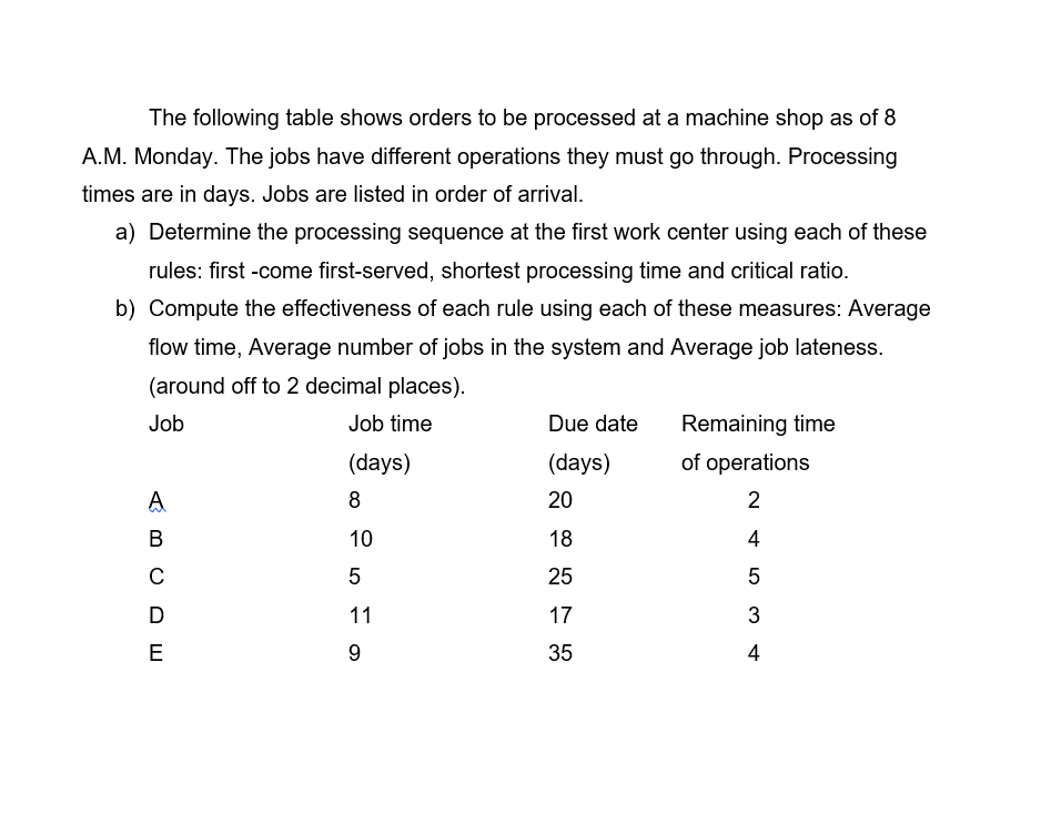 The following table shows orders to be processed