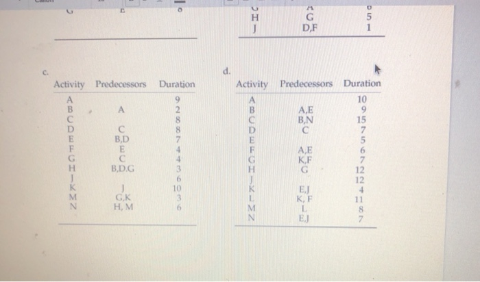 28. For each of the following predecessor tables: