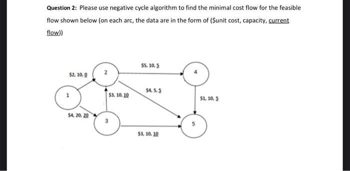 Question 2: Please use negative cycle algorithm