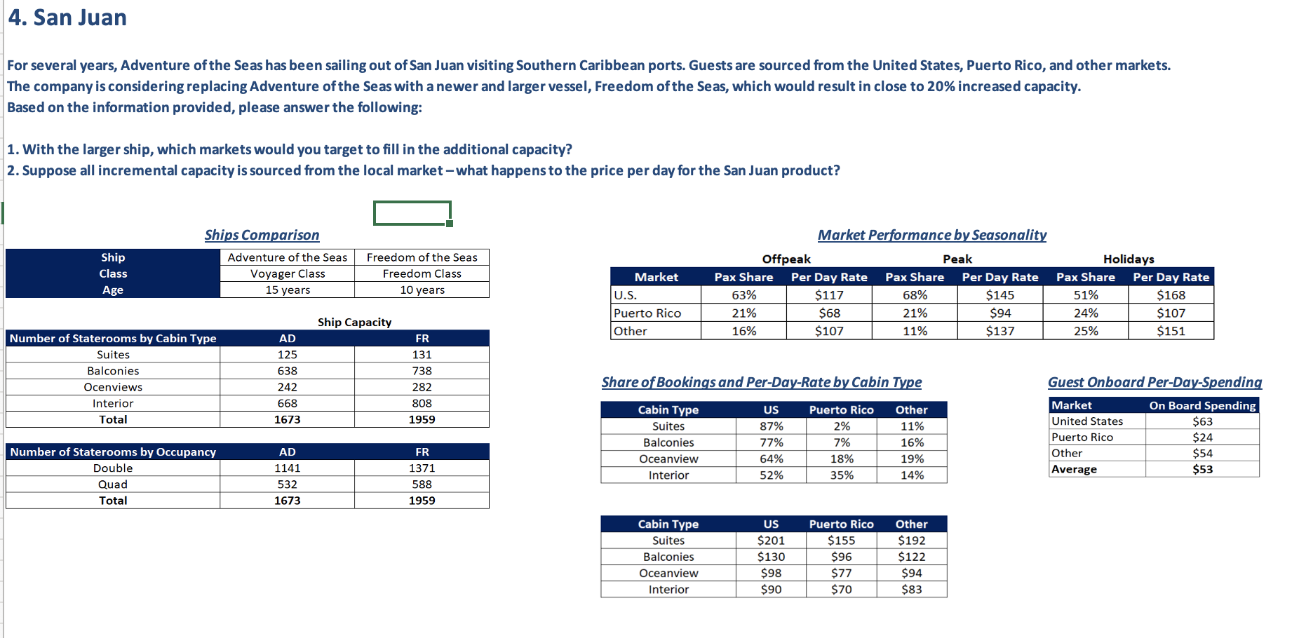 Based on the information provided, please answer
