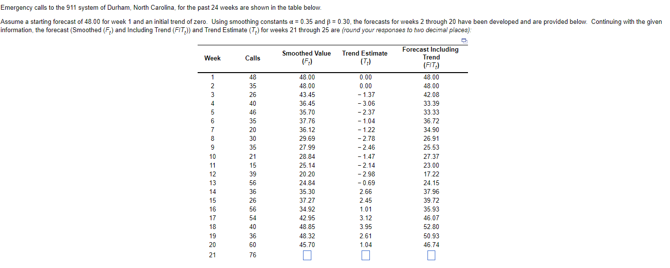 Emergency calls to the 911 system of Durham,