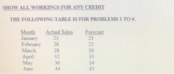 SHOW ALL WORKINGS FOR ANY CREDIT THE FOLLOWING