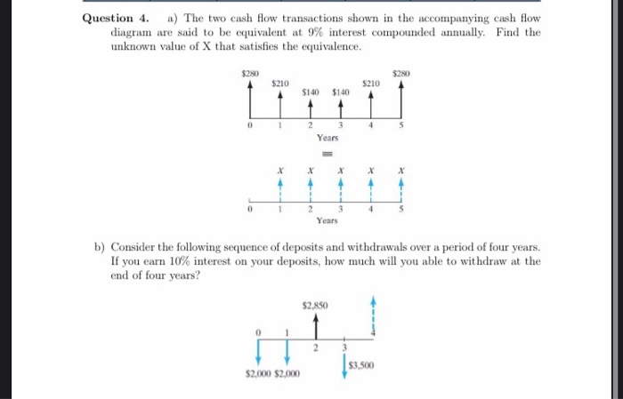 Question 4. a) The two cash flow transactions