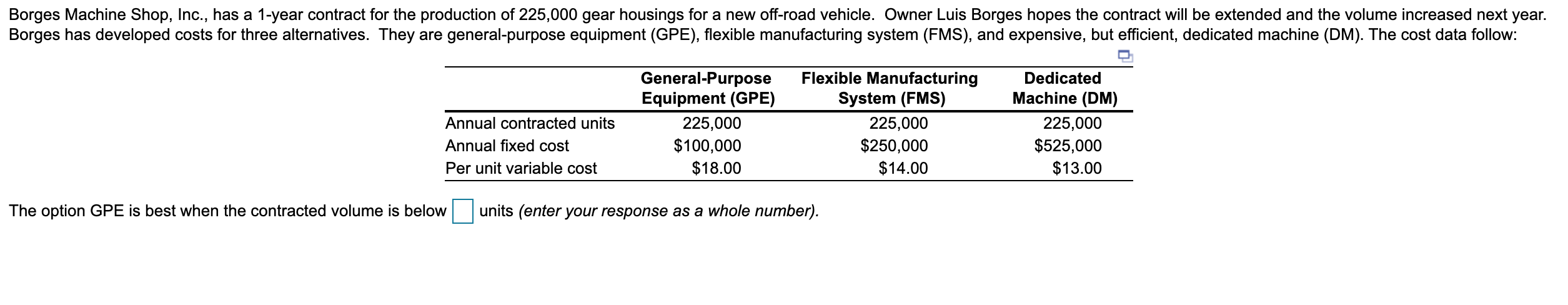 The option FMS is best when the contracted volume