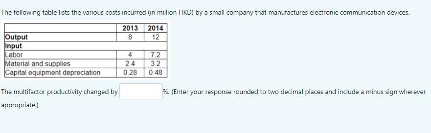 The following table lists the various costs