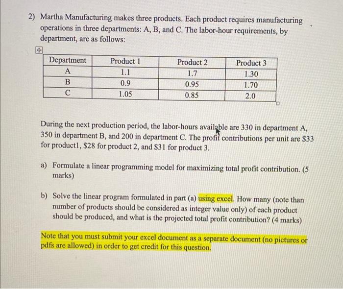 2) Martha Manufacturing makes three products.