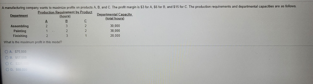 A manufacturing company wants to maximize profits