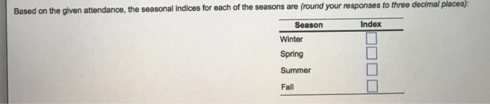 Attendance at Orlando's newest Disneylike