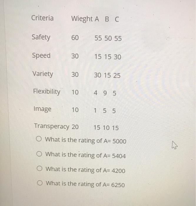 Criteria Wieght A B C Safety 60 55 50 55 Speed 30