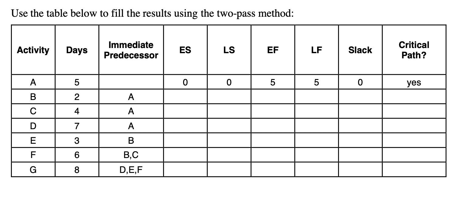 Given the information below, Create a project