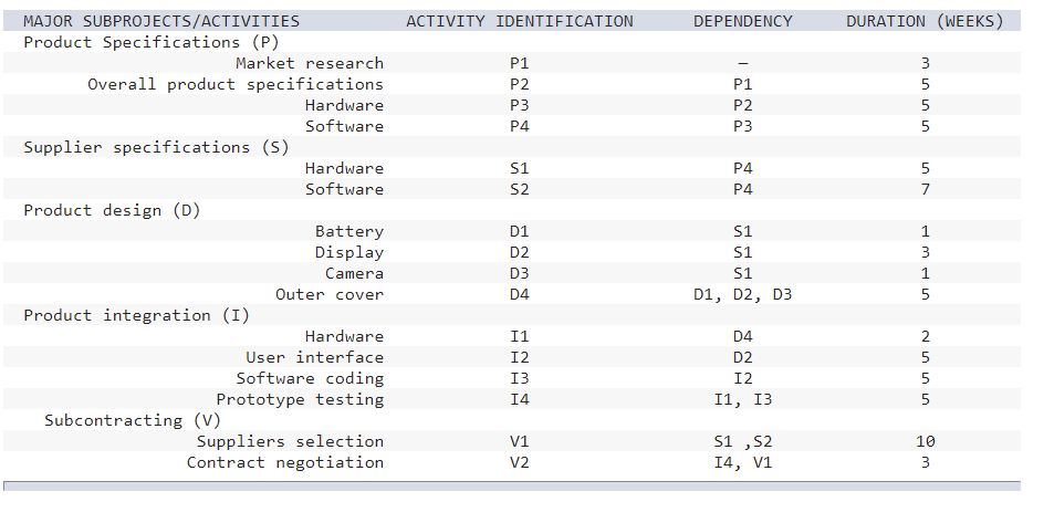 You work for Microsoft in their global cell phone