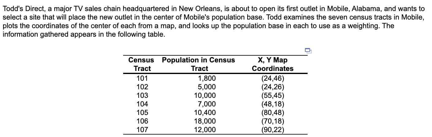 Todd's Direct, a major TV sales chain