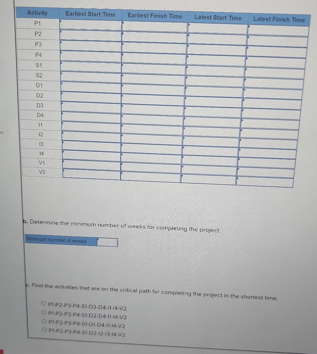 Calculate the start and finish time for each