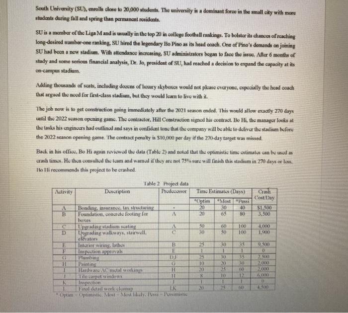 South University (SU), croll close to 20,000