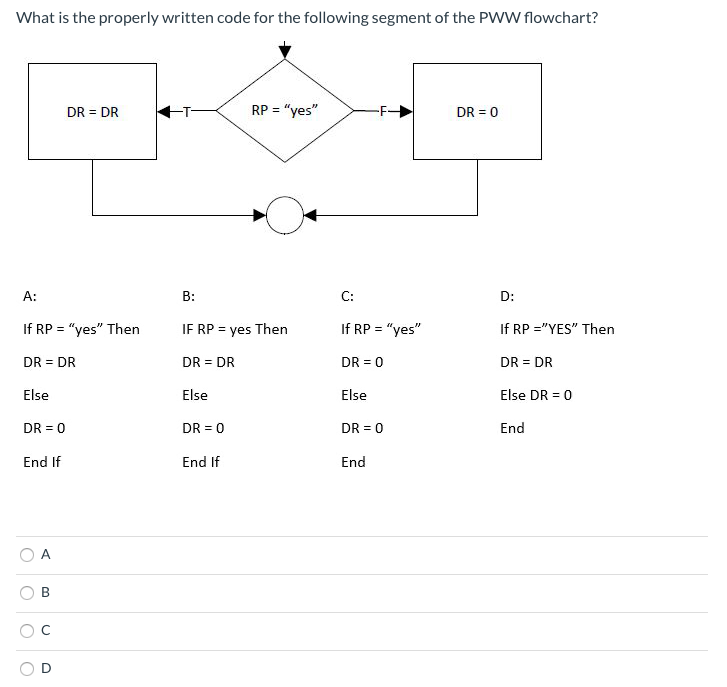 What is the properly written code for the