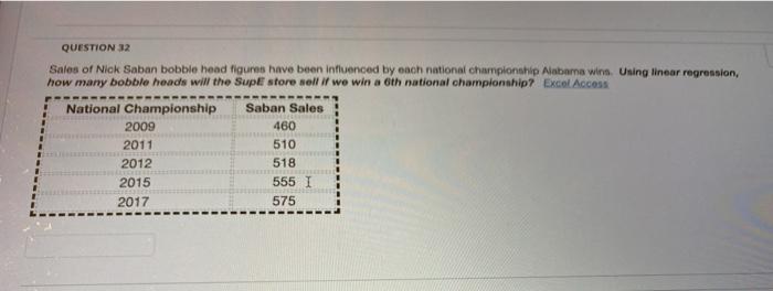 QUESTION 32 Sales of Nick Saban bobble head