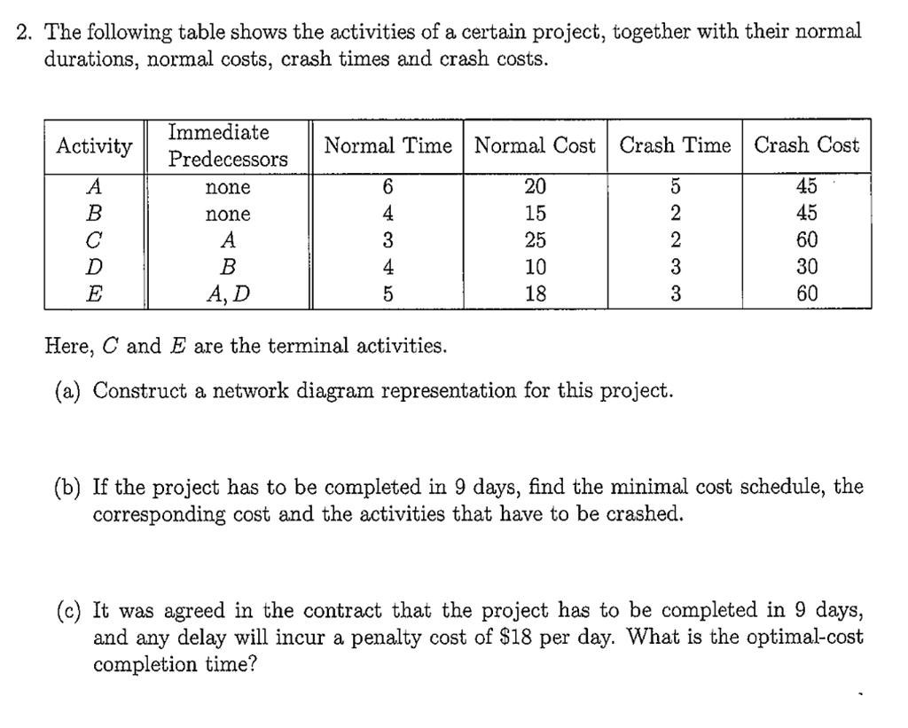 The following table shows the activities of a
