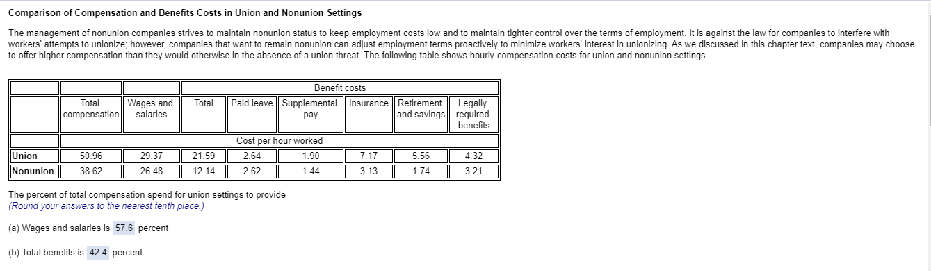 Comparison of Compensation and Benefits Costs in