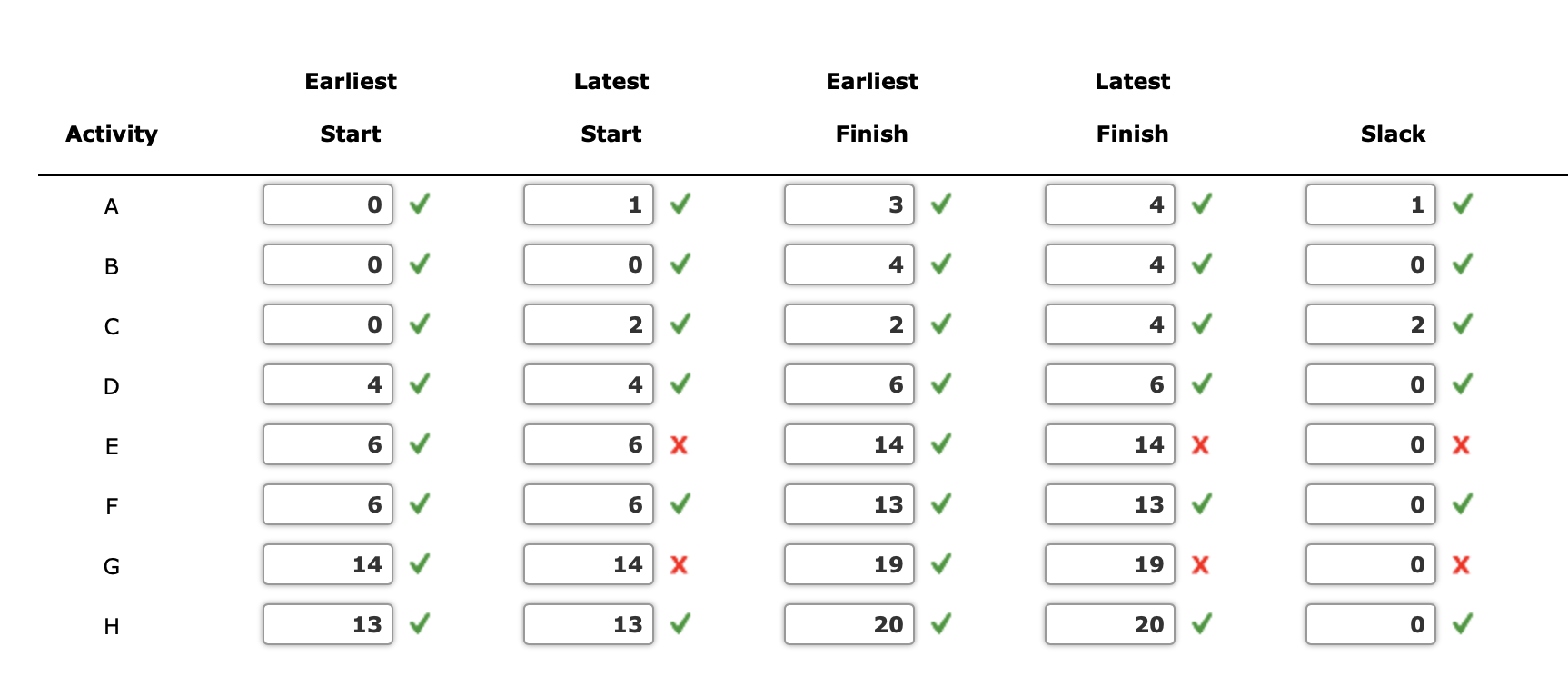 Problem 9-07 (Algorithmic) Embassy Club