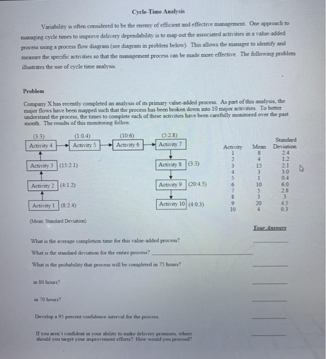 Cycle-Time Analysis Variability is often