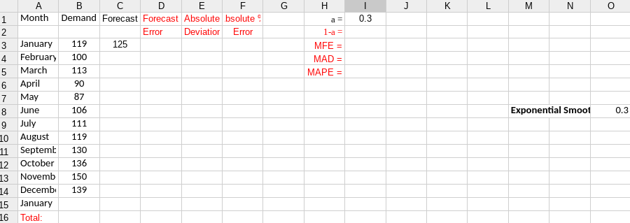 Compute the exponential smoothing forecast for