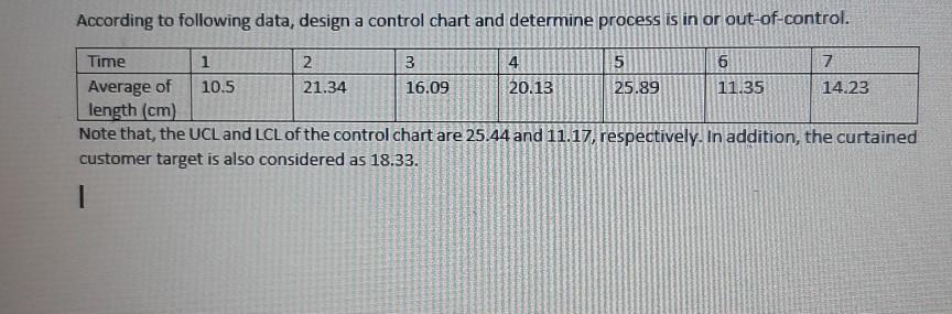 According to following data, design a control