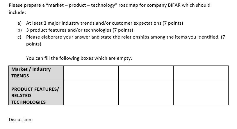 Please prepare a "market - product - technology"