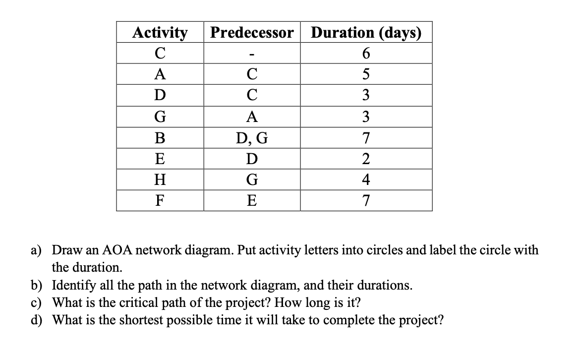 with the final activity being: Activity: R,