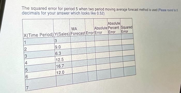 The squared error for period 5 when two period