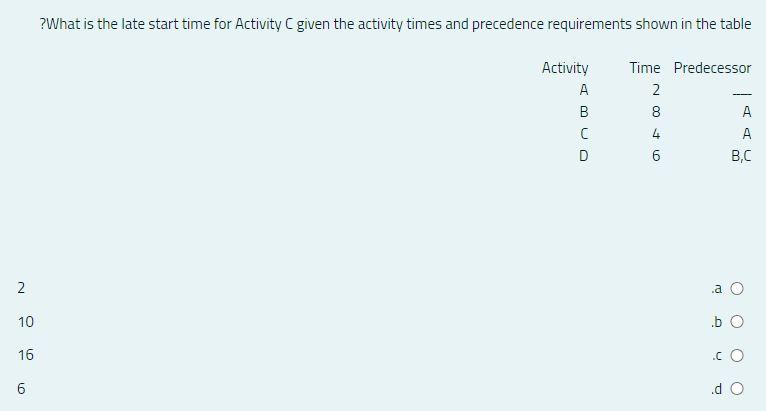 ? What is the late start time for Activity C