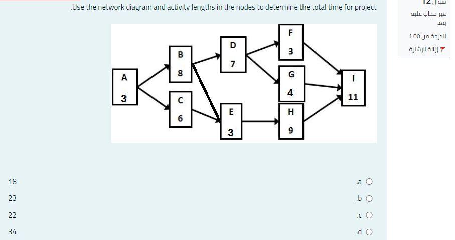 ? What is the late start time for Activity C