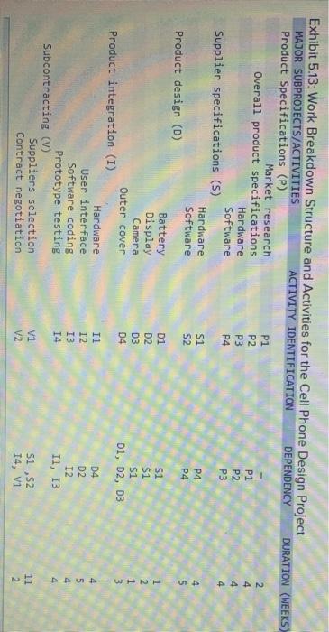 please answer all components You work for a