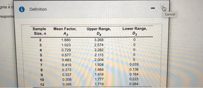 gma xd 0 Definition Cancel response Sample Size,