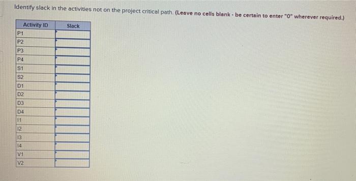 please answer all components You work for a