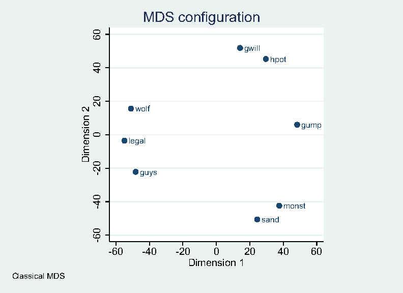 Discussion: analyze the map by discerning the