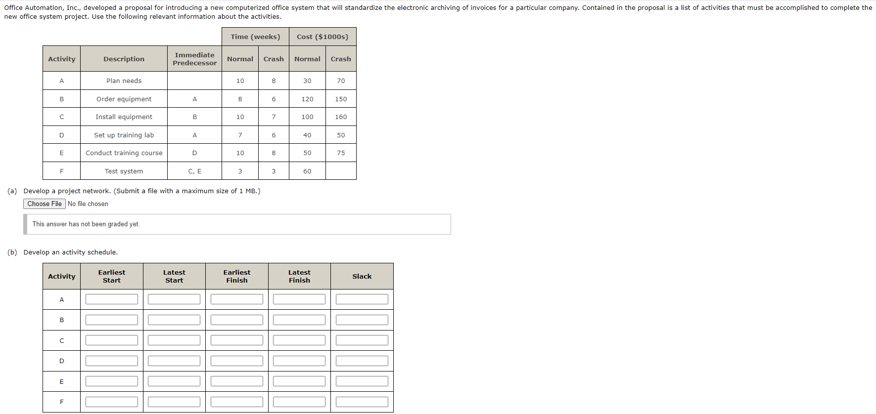 (a) Develop a project network. (Submit a file