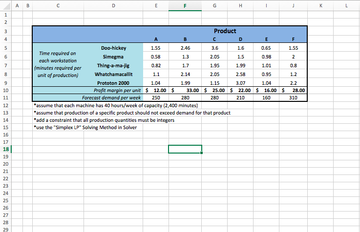 A "product mix" problem can be solved quite