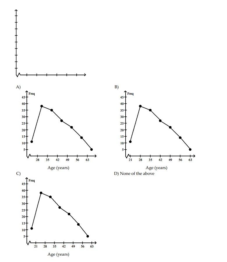 Hi please do not answer the questions if you are