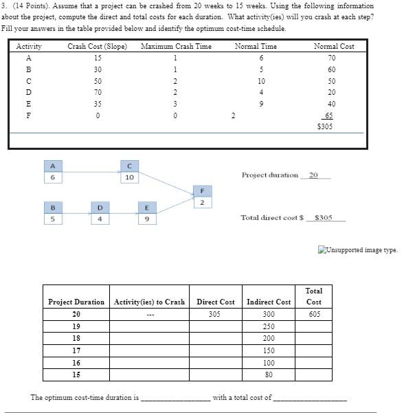(14 Points). Assume that a project can be crashed