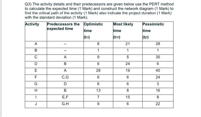 time Q3) The activity details and their